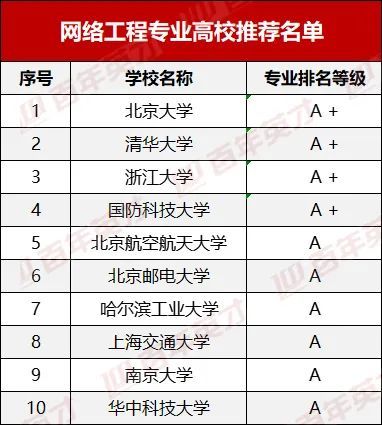 軟件質量保證與測試 互聯網開發與計算機技術領域的核心保障